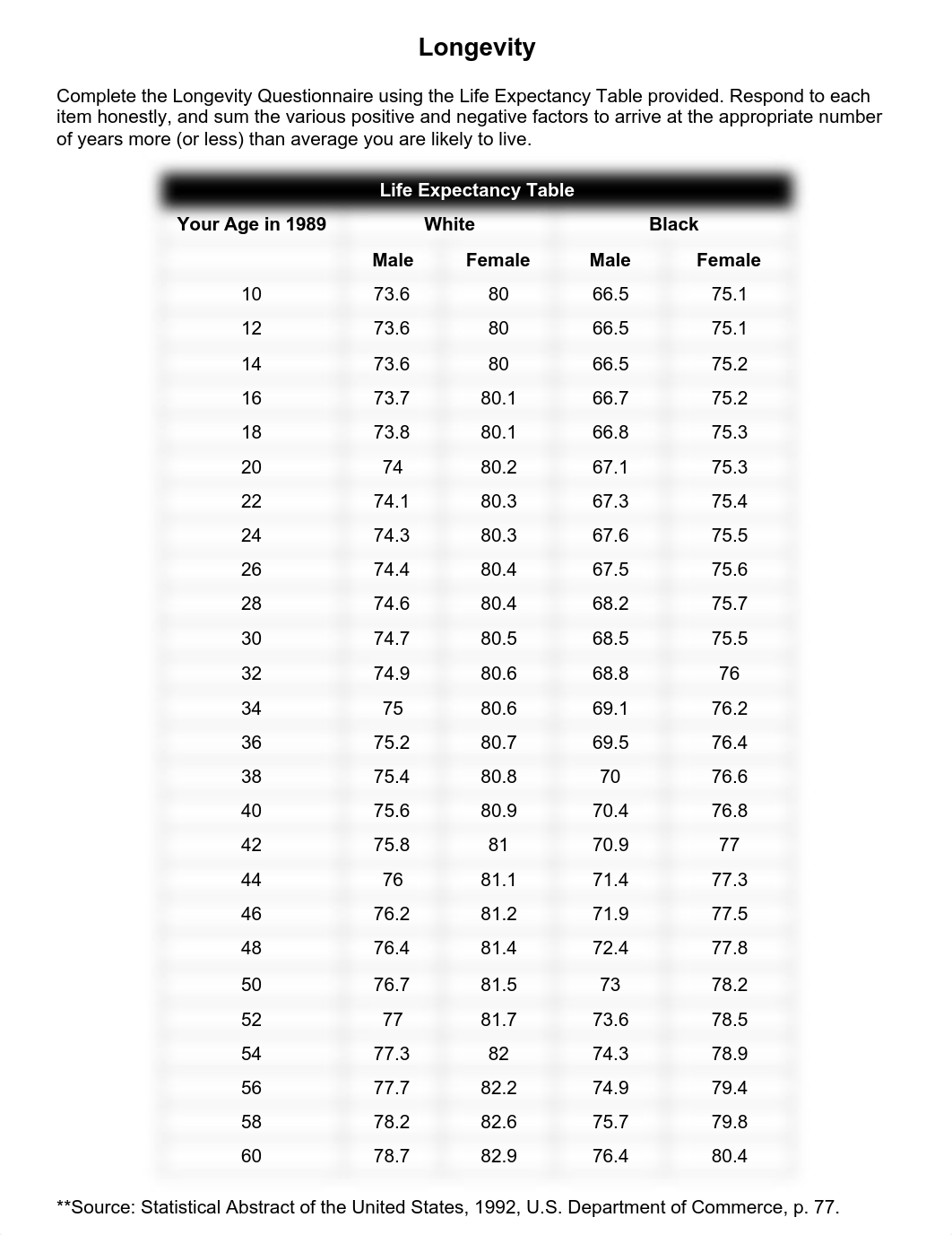 Longevity assignment.pdf_d9pejx808x2_page1