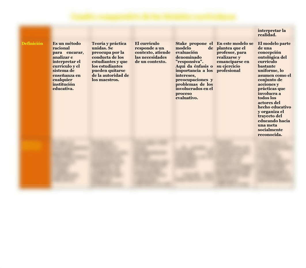 Modelos curriculares.pdf_d9pgkdlz6v4_page2