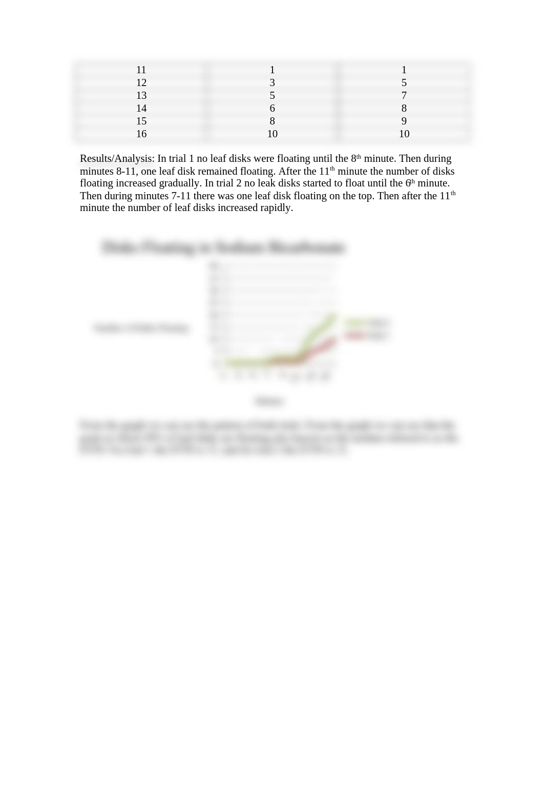Floating Leaf Disk Photosynthesis Lab_d9pkbfdgi4f_page2