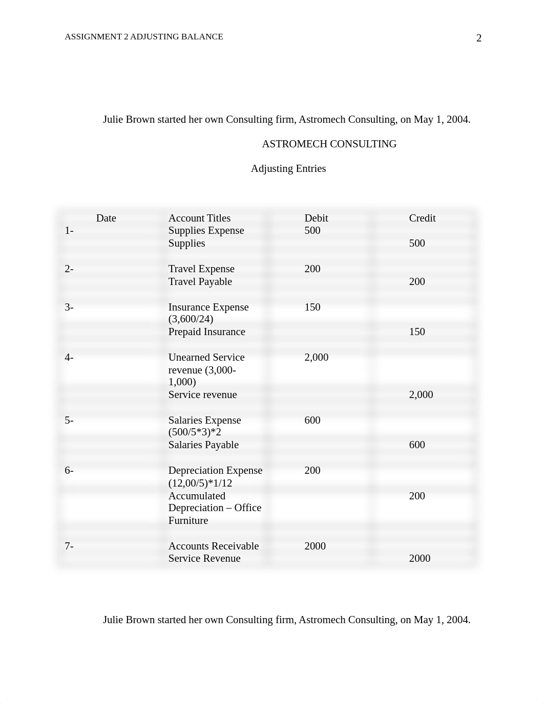 Assigment 2.docx_d9plrh4e1to_page2