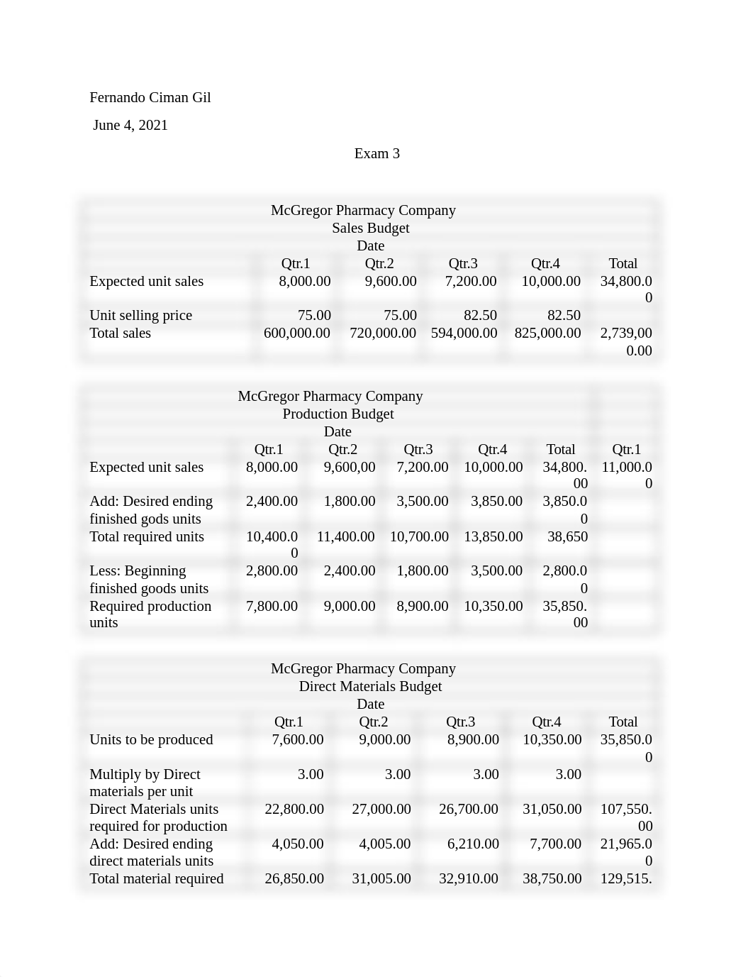 examen #3 Cont4006.docx_d9ppznmdru1_page1