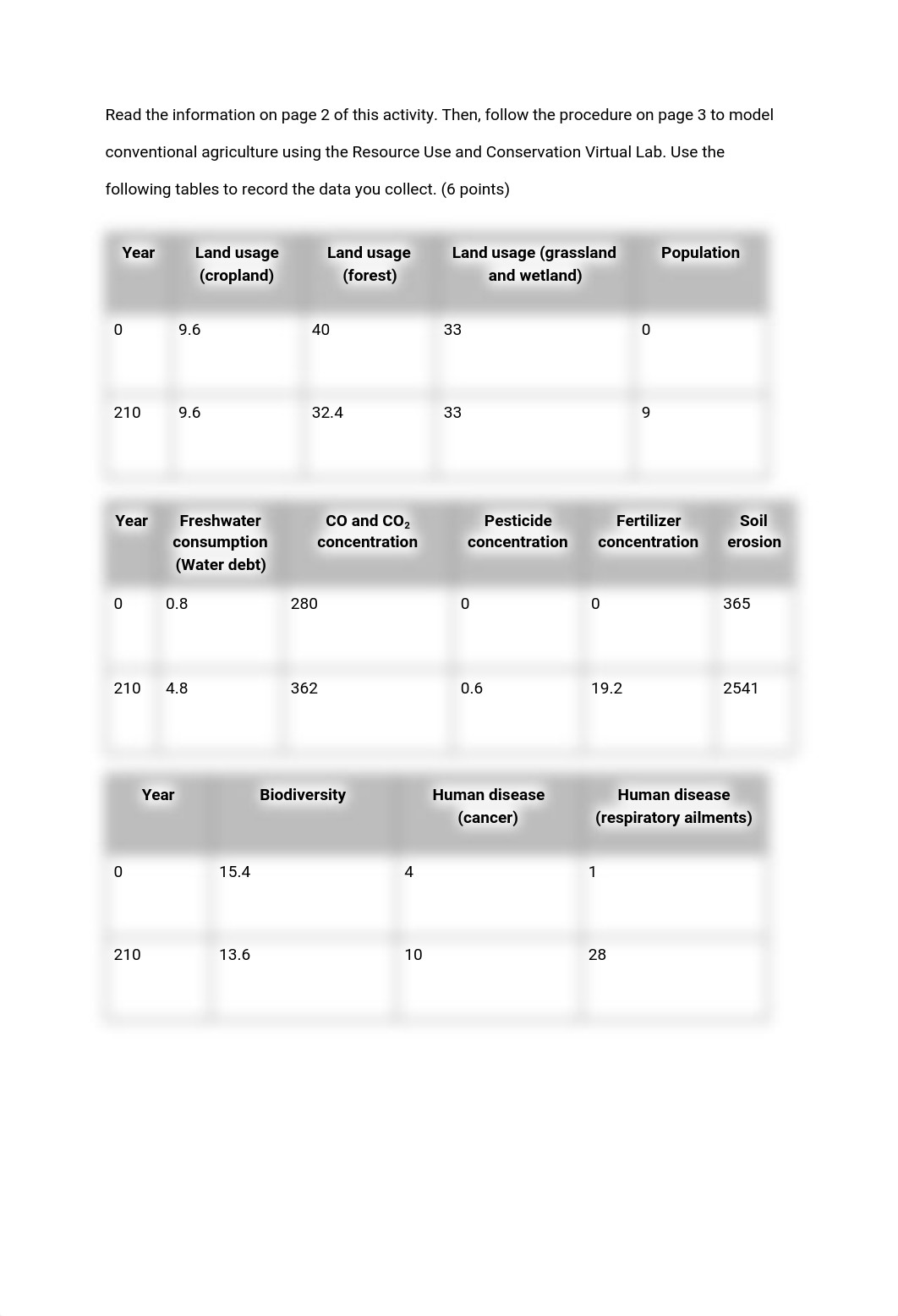 5.2.4 Lab_ Simulate Sustainable Resorce Management.pdf_d9pqebuzjpj_page2