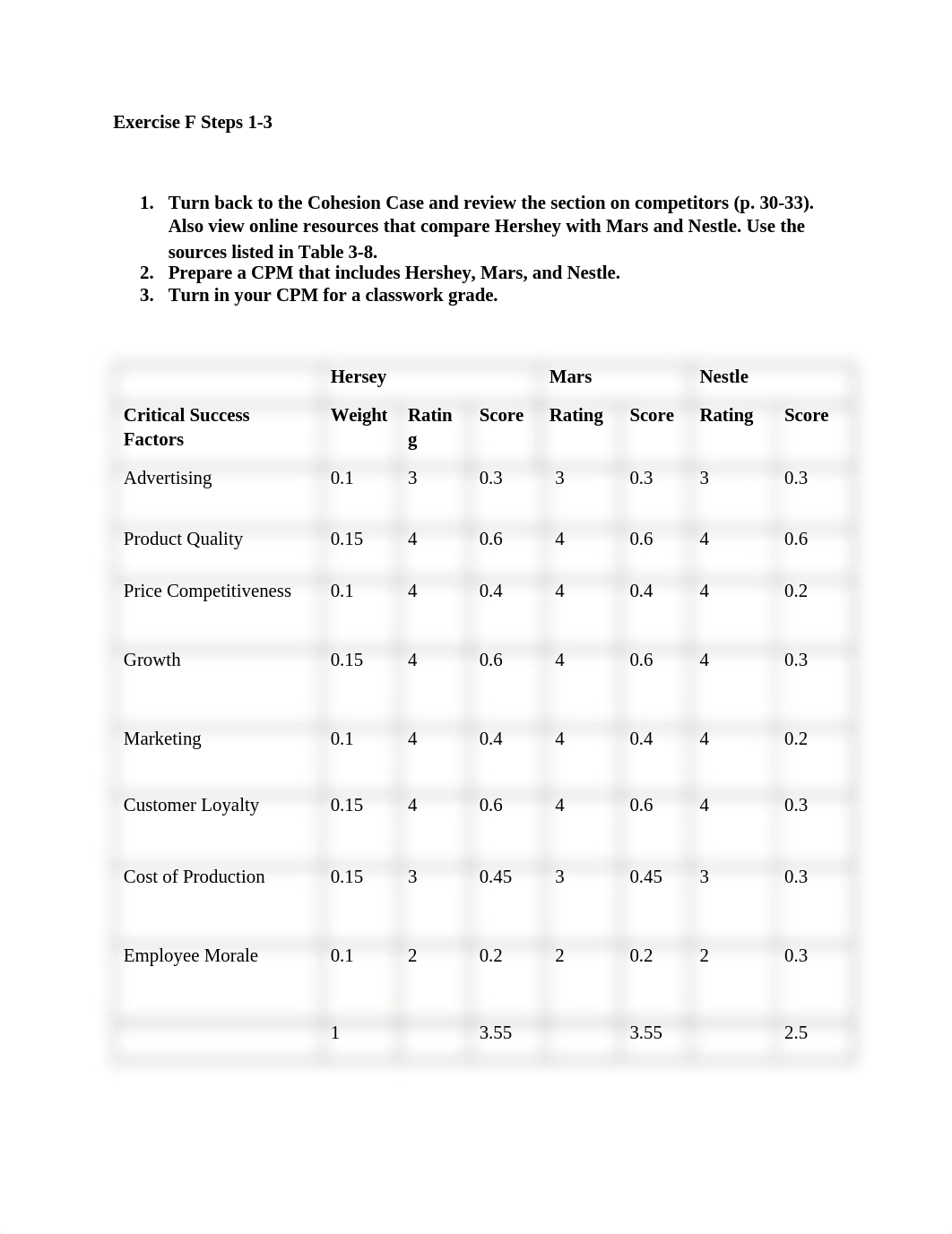 group assurance of learning exercise 2.docx_d9prvldot99_page1