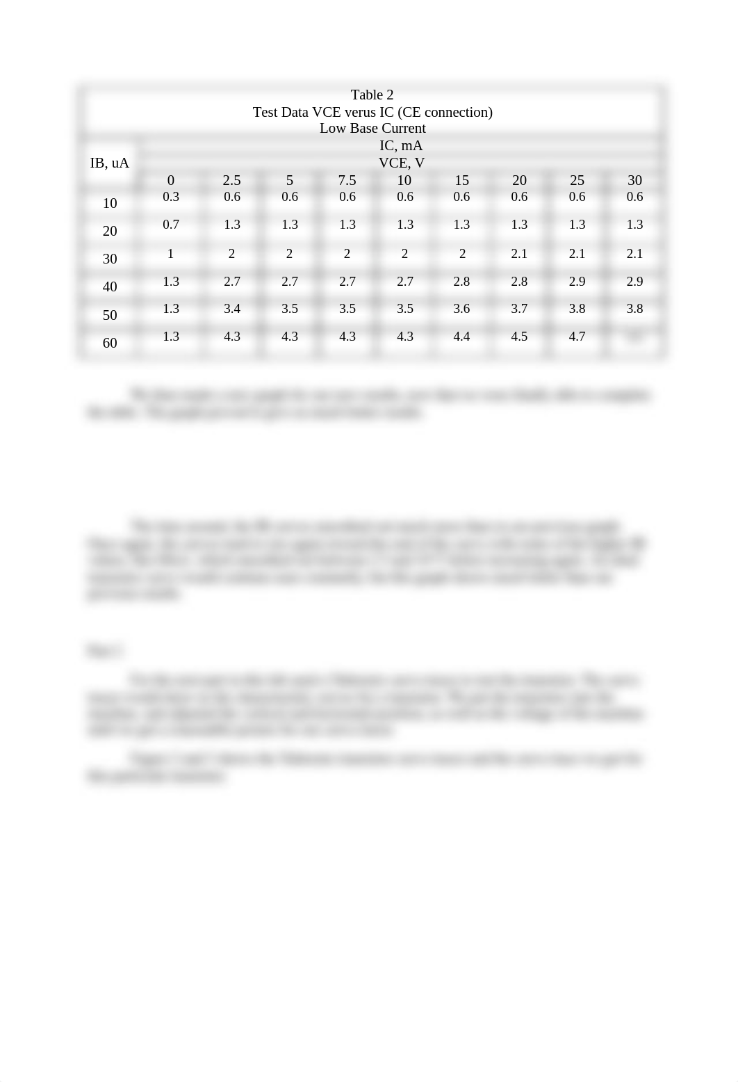 Experiment 12 Transistor Data and the Collector Characteristic Curve for the CE Connection_d9ps4j57ohv_page5