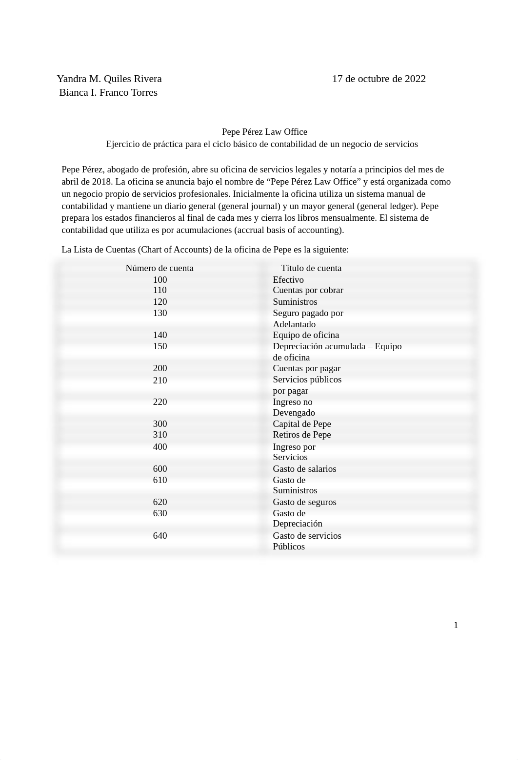 CONT 3101 ACCOUNTING CYCLE APPLICATION PROBLEM.docx_d9pwcyufbe5_page1