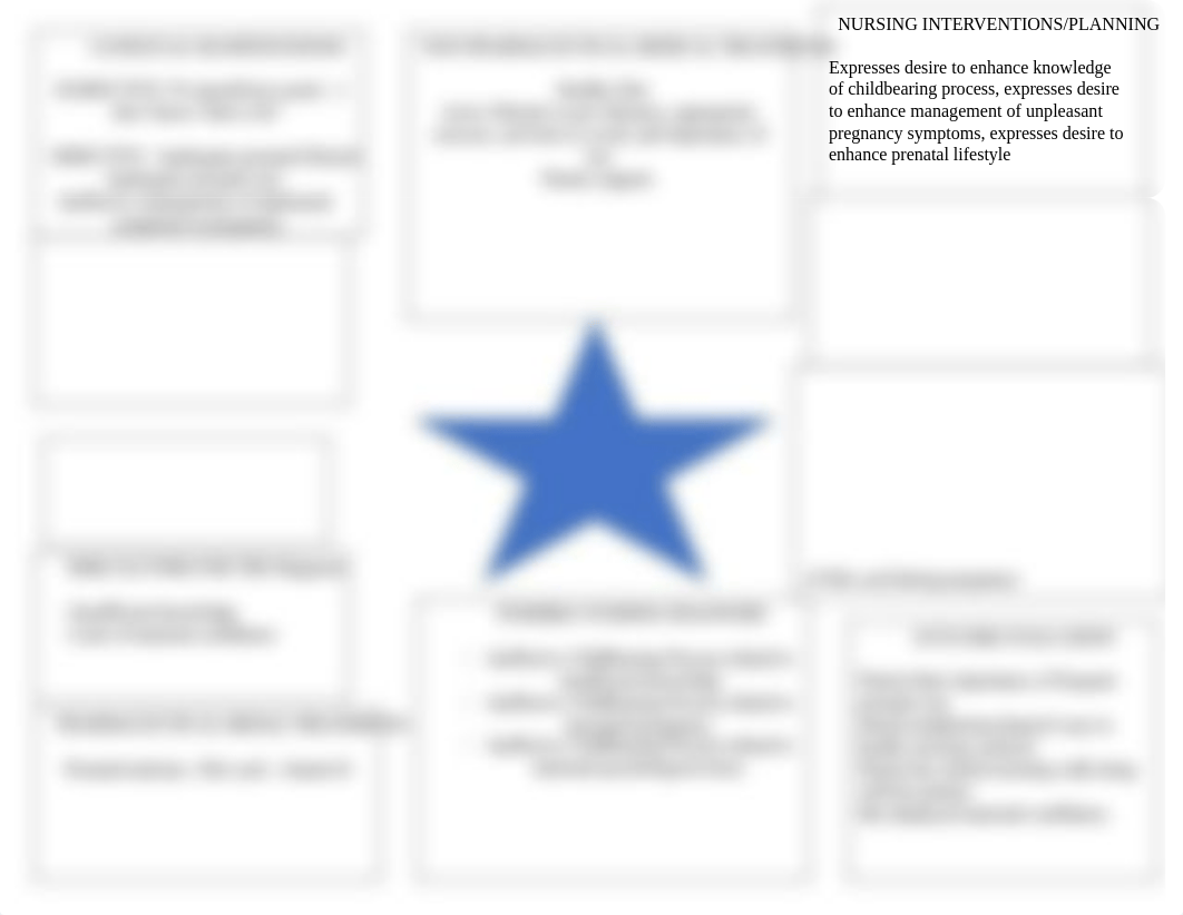 Week2- Maternity Concept map.docx_d9q37joxz0y_page1