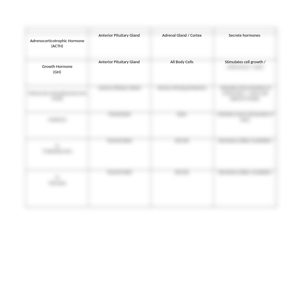 Chapter 14 Endocrinology Hormone Chart.docx_d9q4d1h9rcg_page2