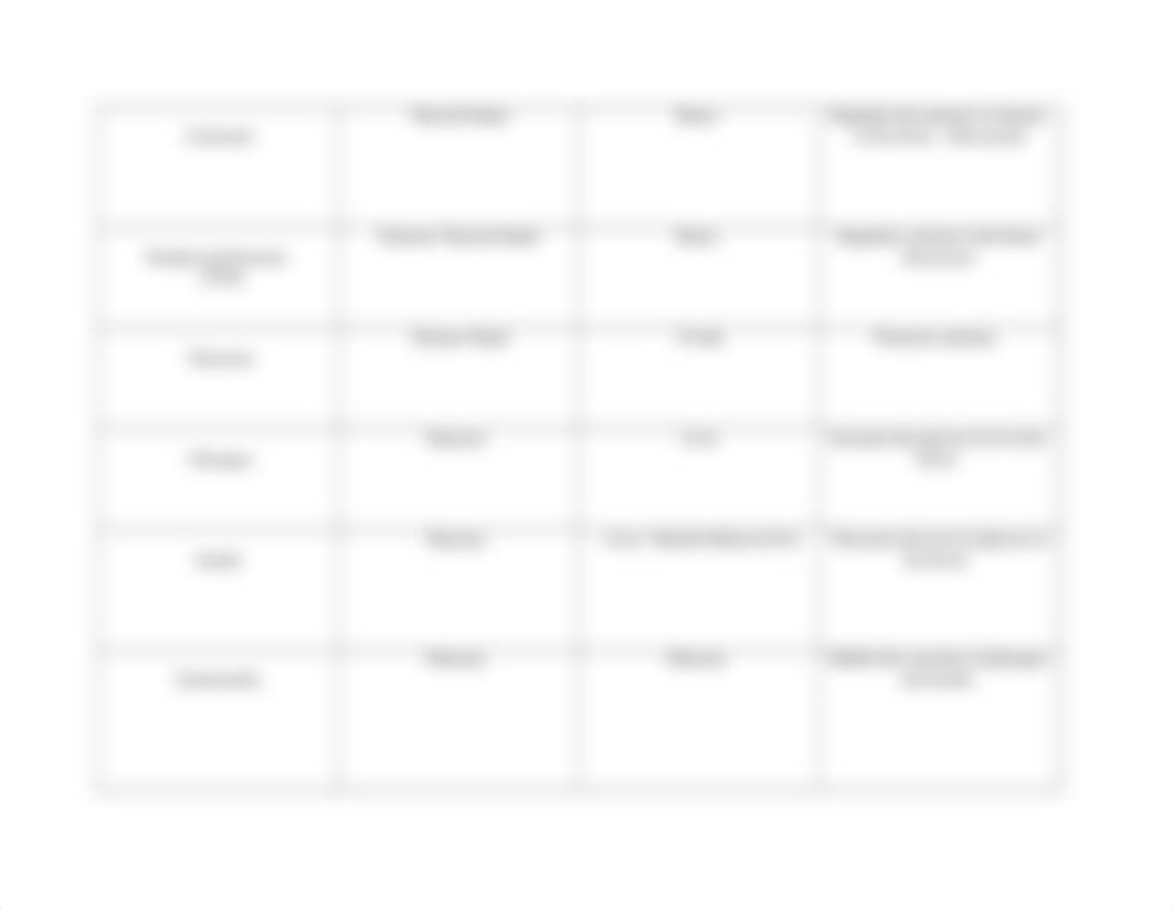 Chapter 14 Endocrinology Hormone Chart.docx_d9q4d1h9rcg_page3