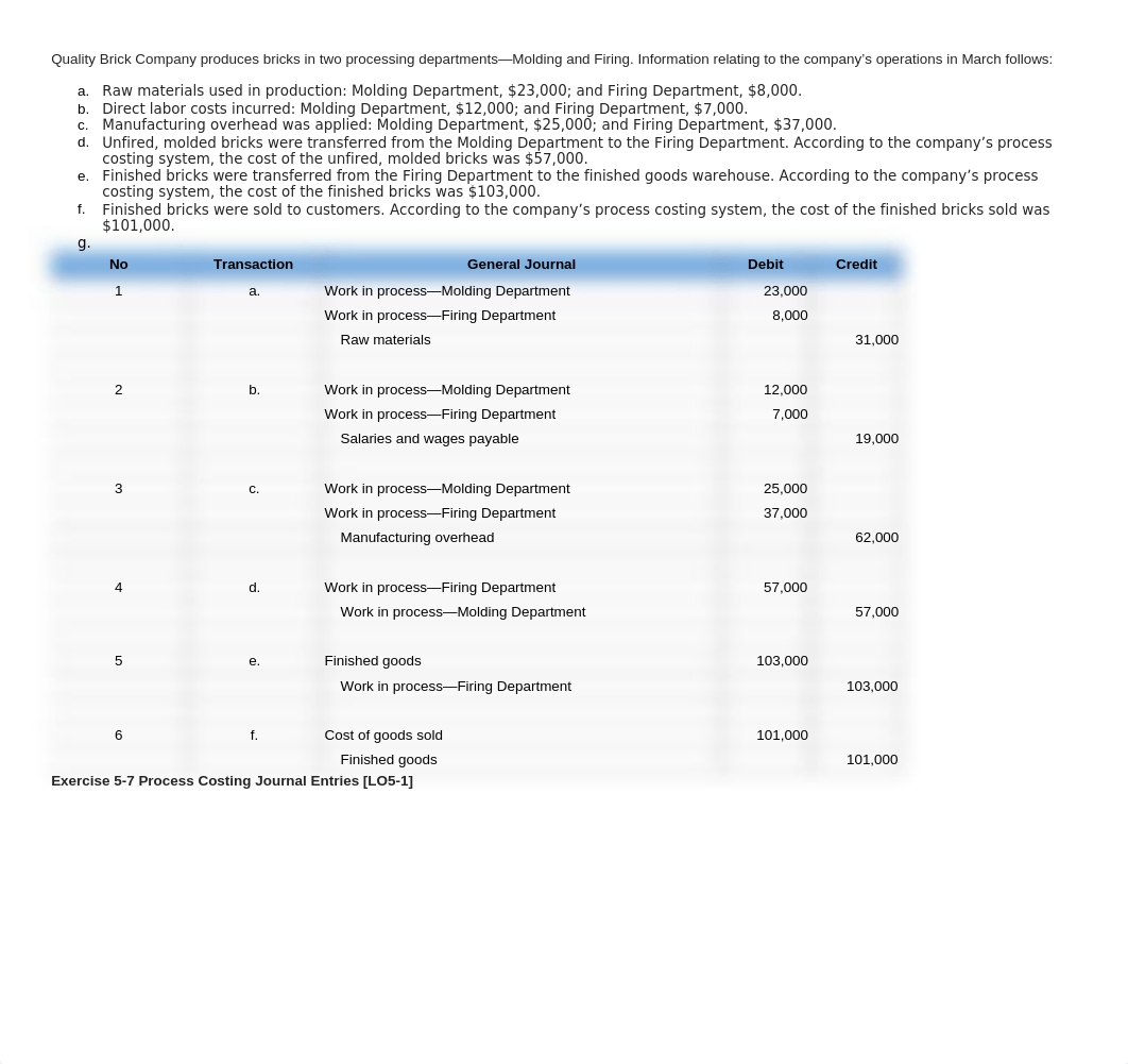 Chapter 5 Exercises.docx_d9q5fc82dgh_page1