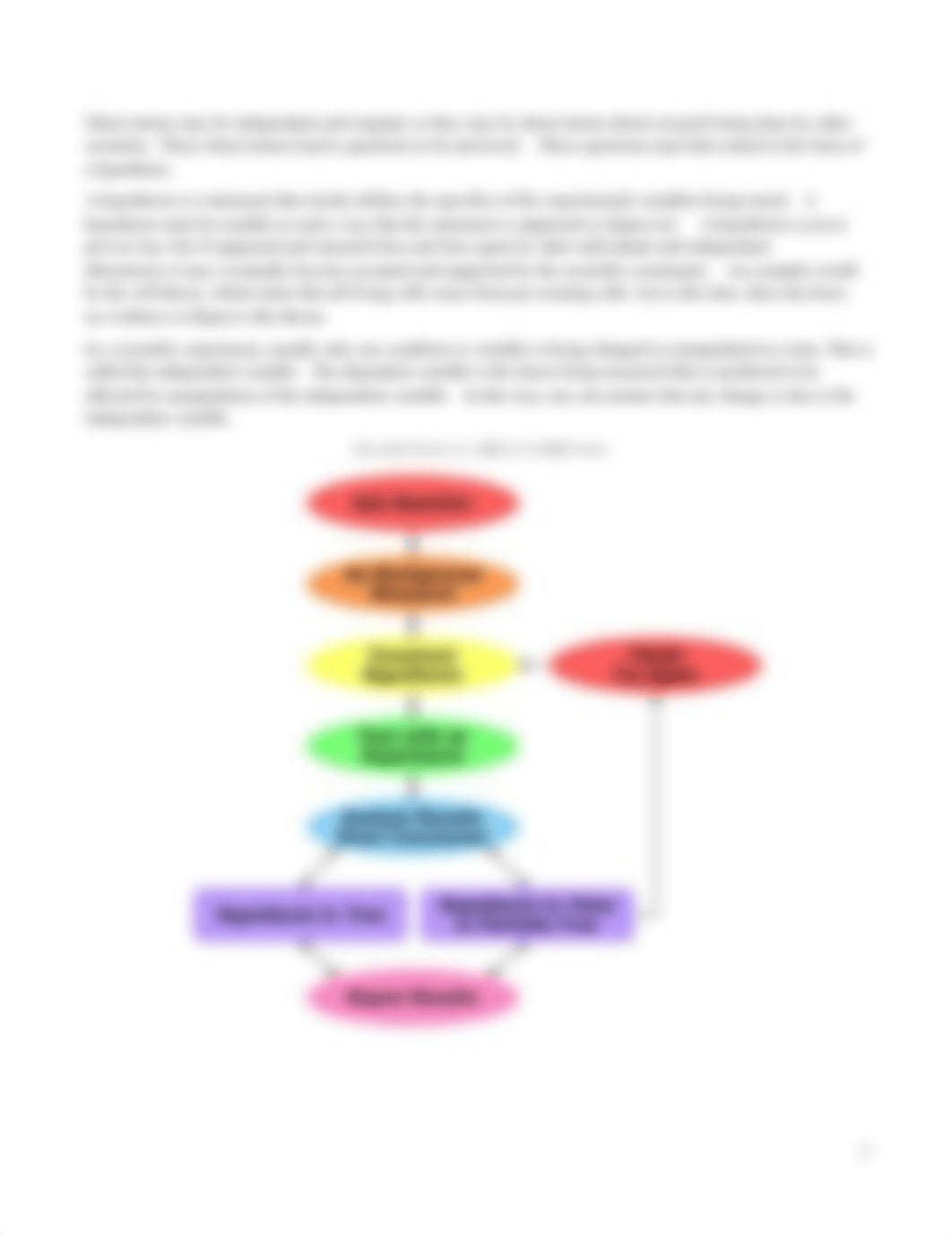 Introduction to the Scientific Method, Metrics, Graphing of Data.pdf_d9q5noo8t6x_page3