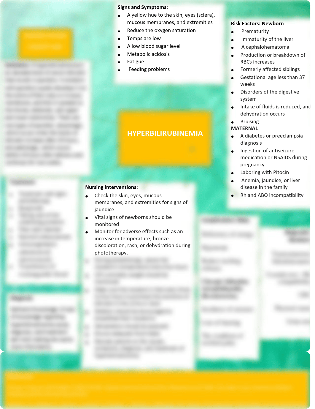 HYPERBILIRUBINEMIA CONCEPT MAP.pdf_d9q6ctfp2o3_page1