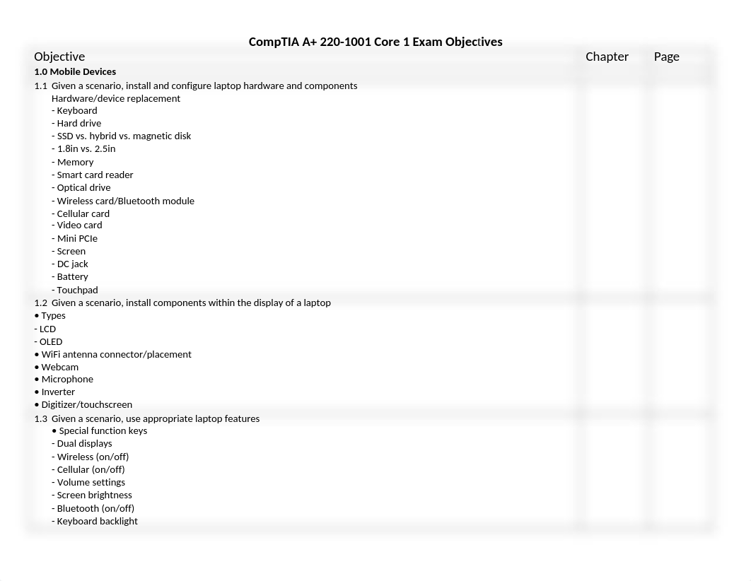 CompTIA_A+_220-1001_Exam_Objectives_Mapped_copy.docx_d9q73bmm0a9_page1