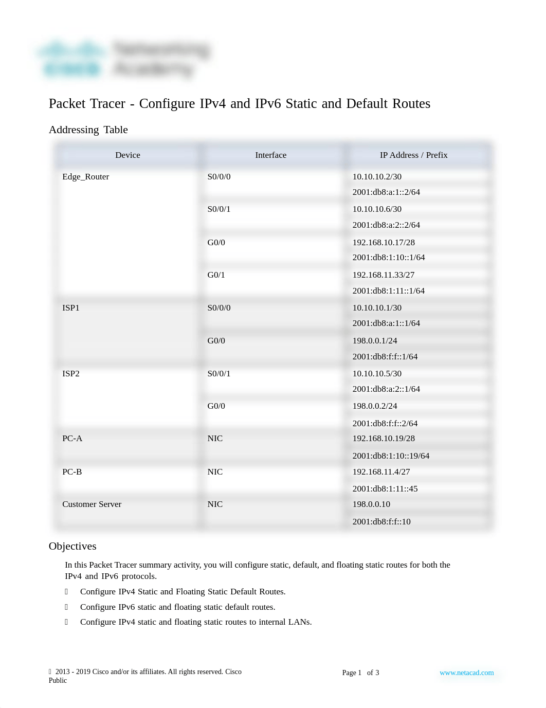 15.6.1-packet-tracer - -configure-ipv4-and-ipv6-static-and-default-routes.docx_d9q8w1jnhqe_page1