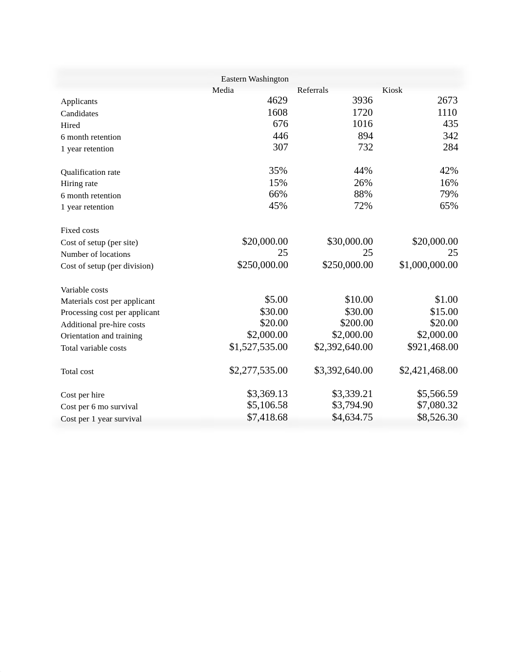 Tanglewood_Appendix B_d9qdx7plg2a_page2