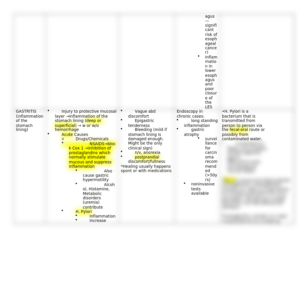 Module 3 GI Chart revised.docx_d9qjndsrif6_page2