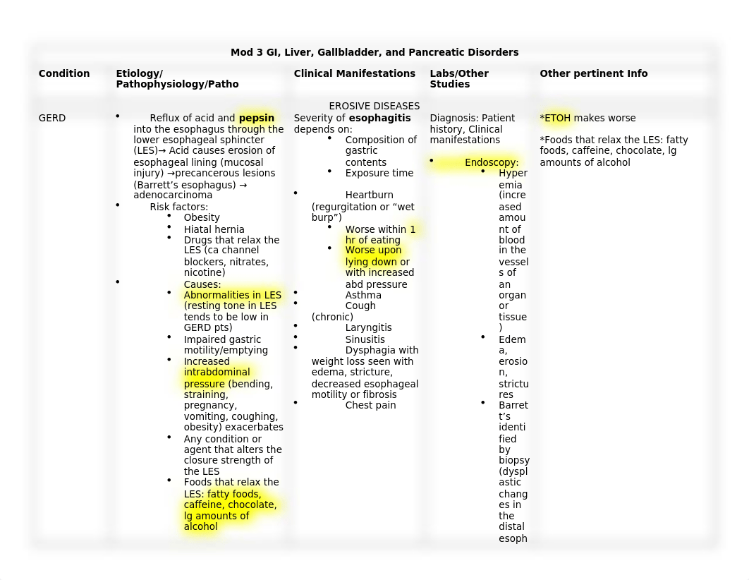 Module 3 GI Chart revised.docx_d9qjndsrif6_page1