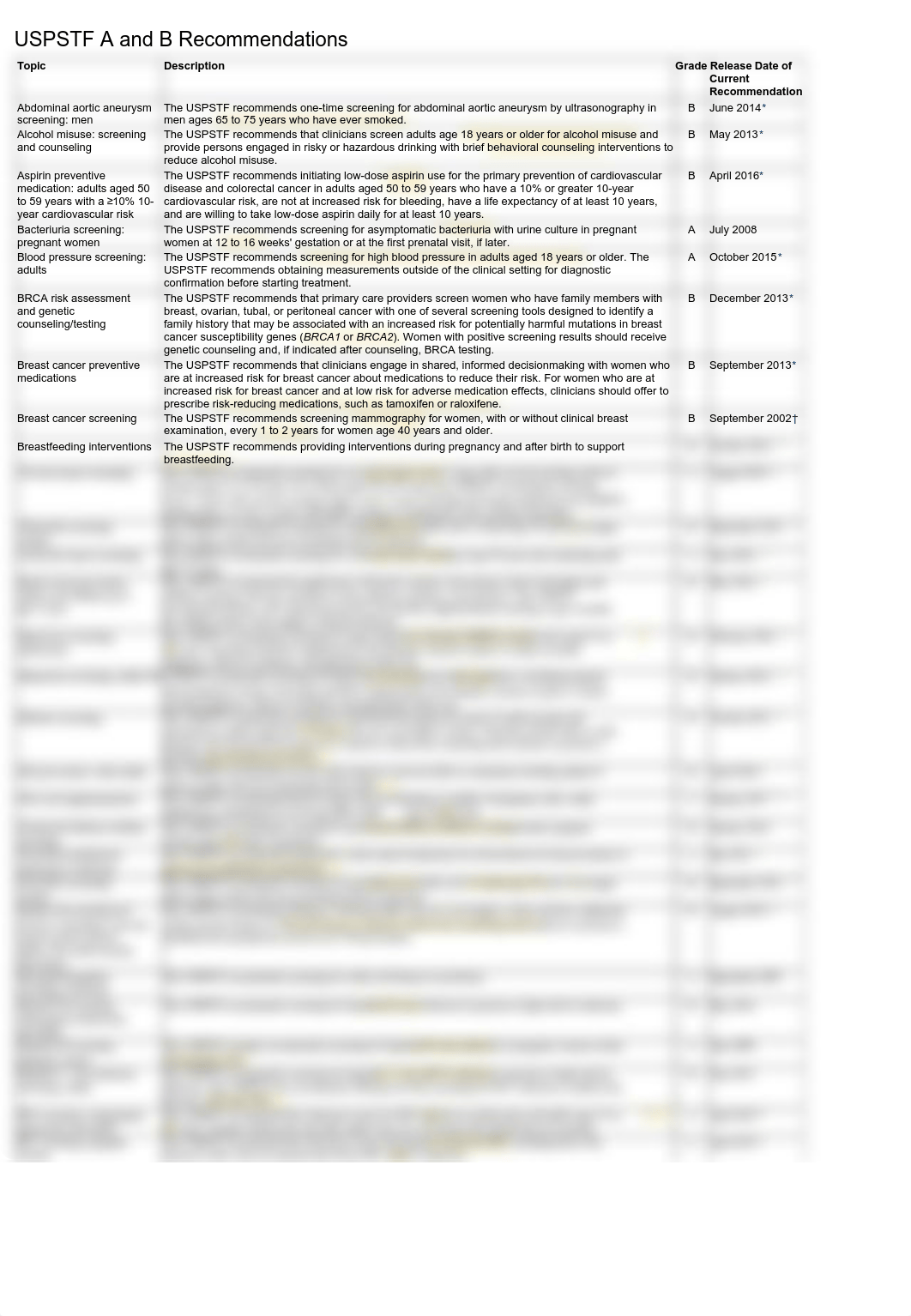 USPSTF A and B Recommendations - US Preventive Services Task Force.pdf_d9qkzmgn5zc_page1