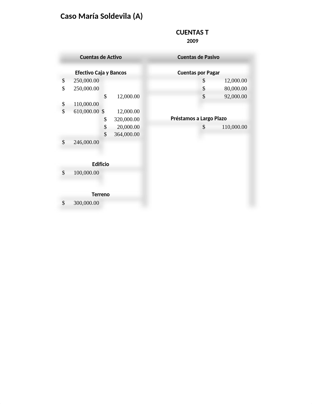 Caso María Soldevila (A).xlsx_d9qnbibd1c3_page2