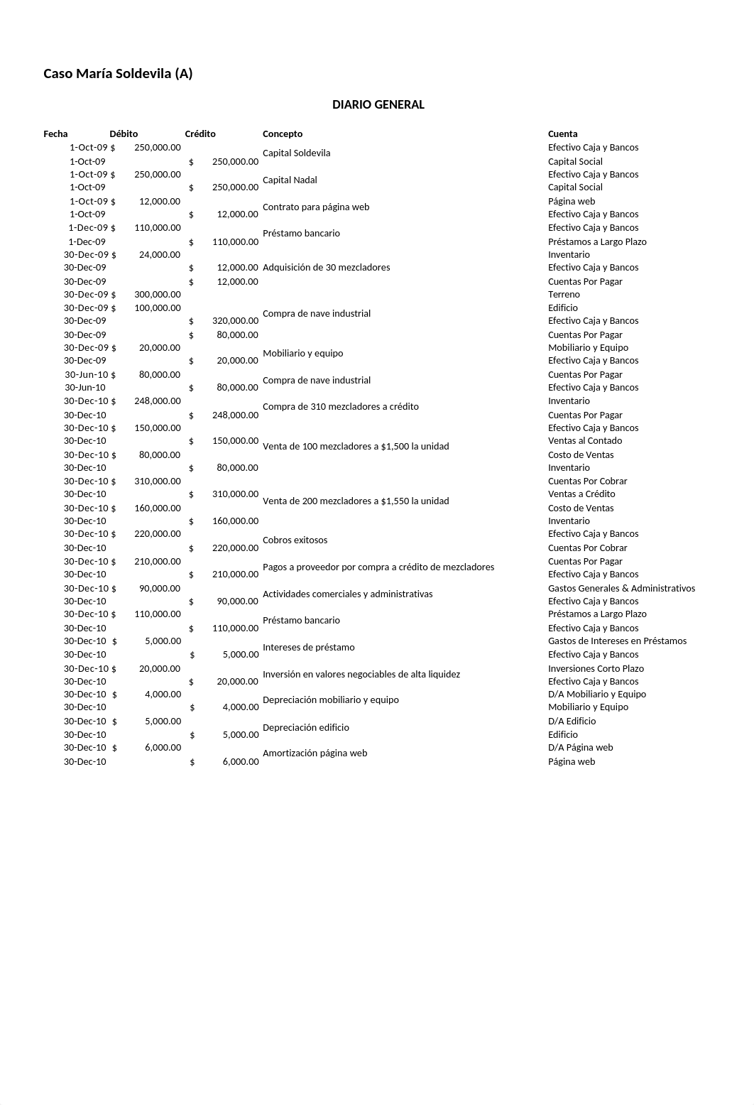 Caso María Soldevila (A).xlsx_d9qnbibd1c3_page1