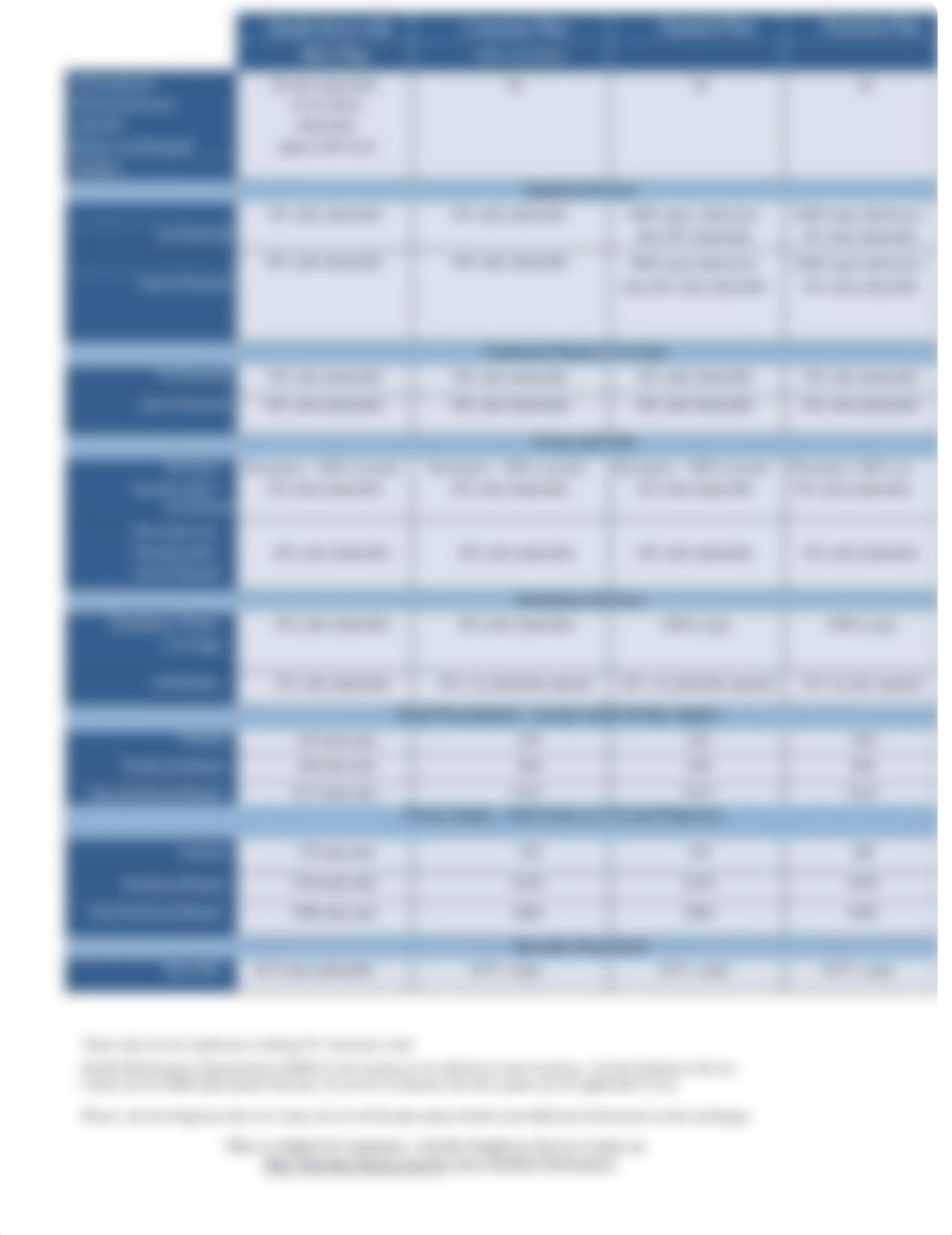 2022+FMCNA+Medical+Plan+Cost+Comparison.pdf_d9qohdf06vy_page2