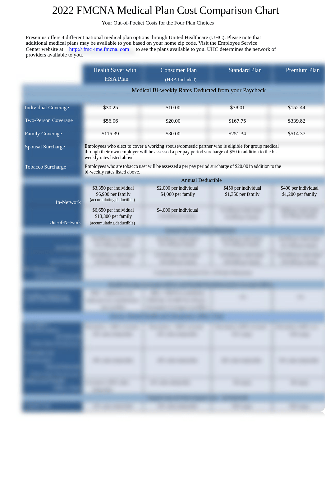 2022+FMCNA+Medical+Plan+Cost+Comparison.pdf_d9qohdf06vy_page1