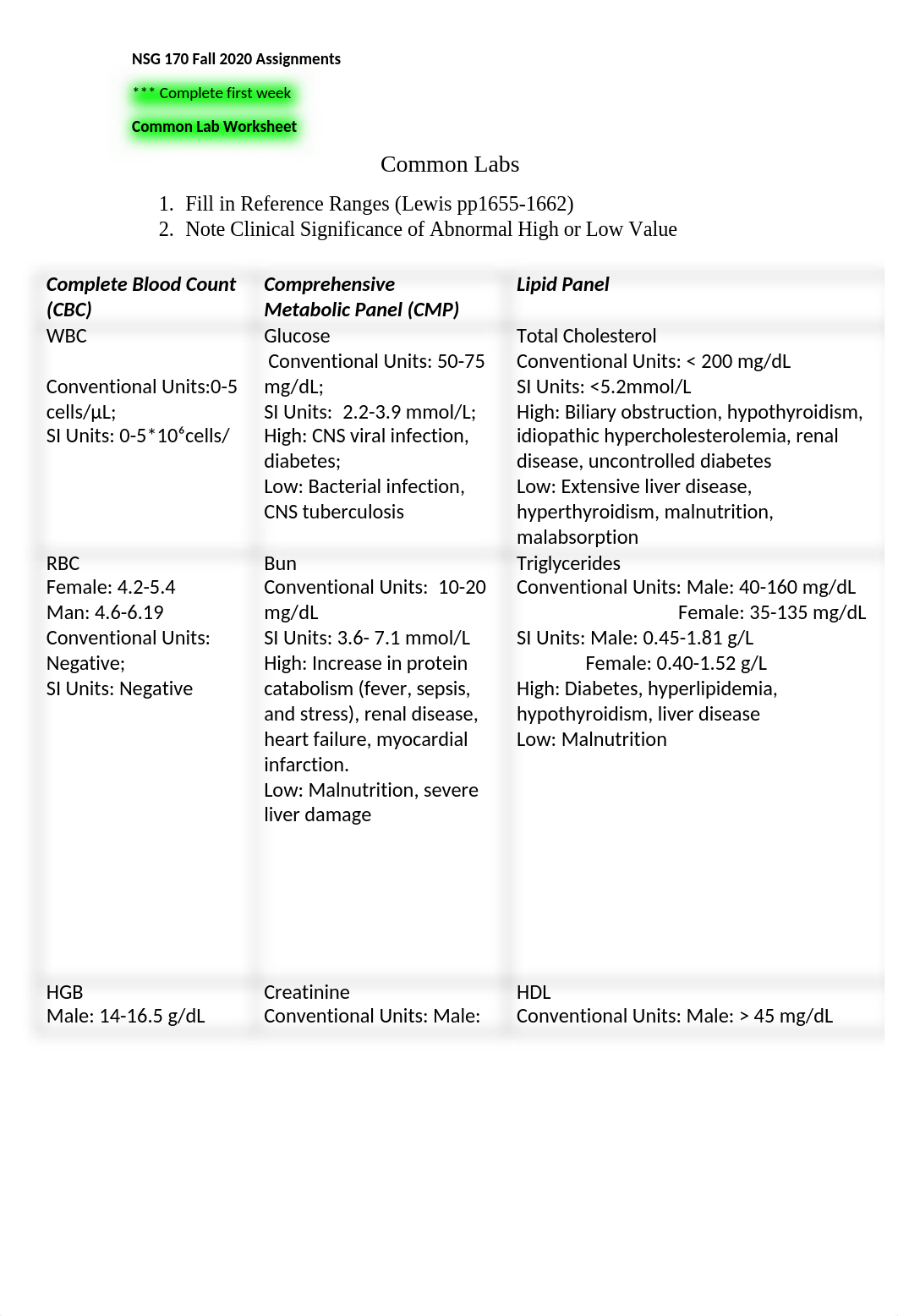 Wanshan Zhu_ NSG170 lab values.docx_d9qopxrzudf_page1