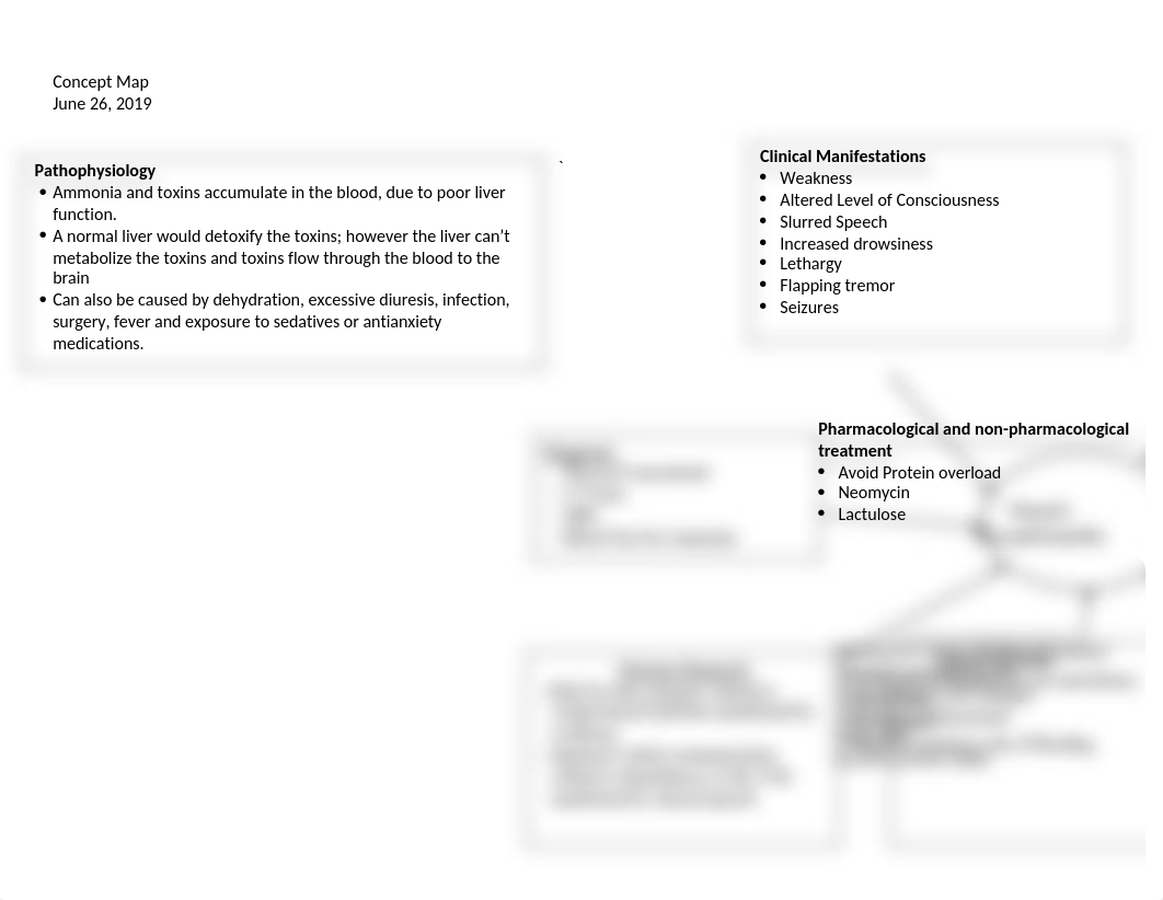 HE Concept Map.docx_d9qp7wshpi1_page1