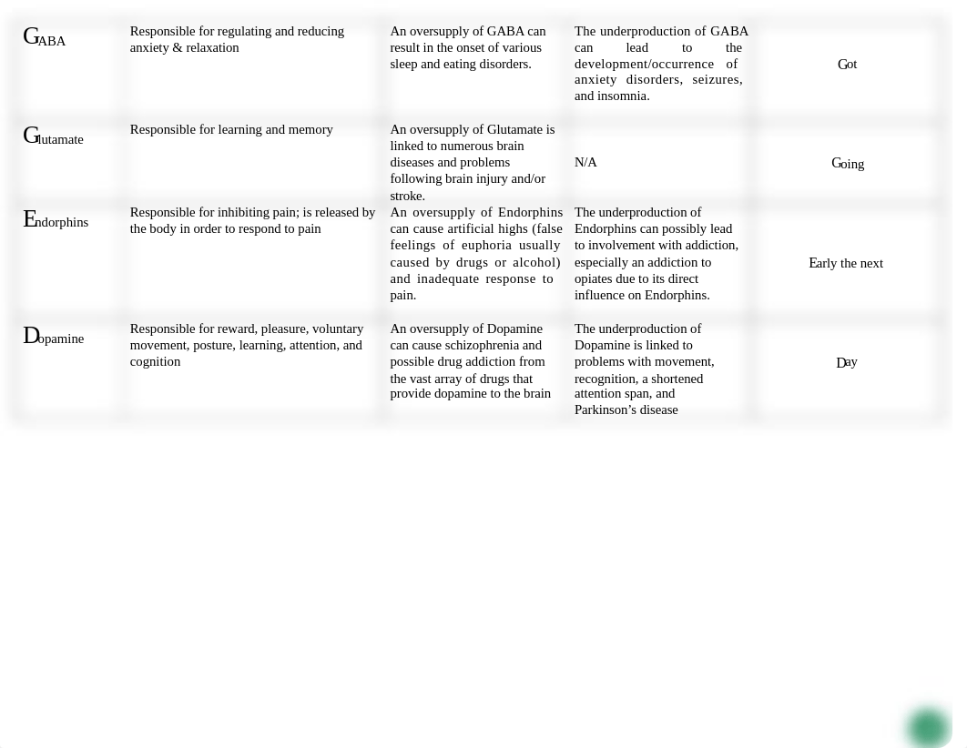 AP Psychology_T4_Neurotransmitters.docx_d9qruz2fphz_page2