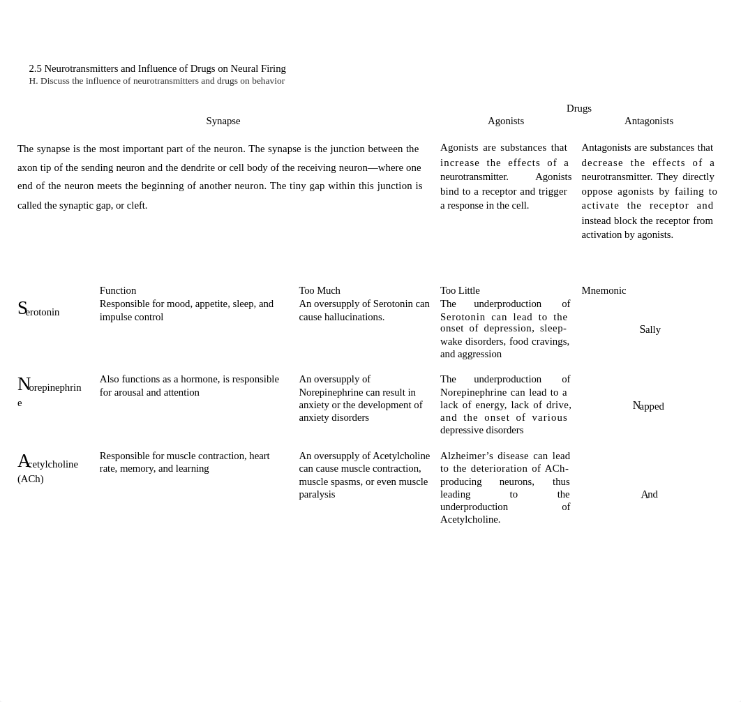 AP Psychology_T4_Neurotransmitters.docx_d9qruz2fphz_page1