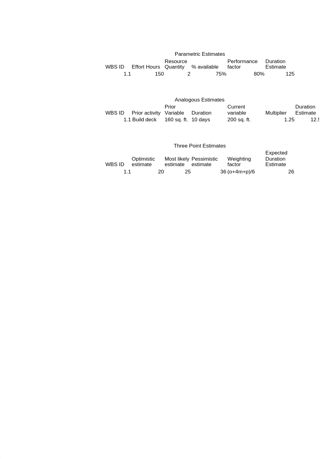 2.15_PCoE_Duration_Estimating_Worksheet_Guide_d9qvfy6eyh7_page2