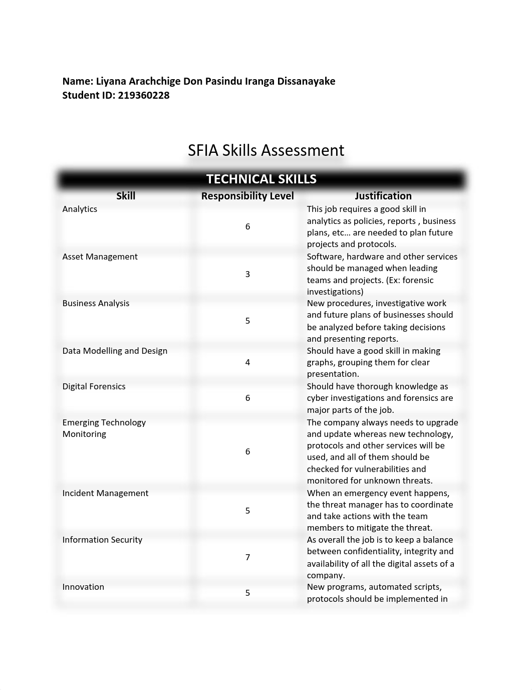 SFIA Skills Assessment.pdf_d9qvigte5kz_page1