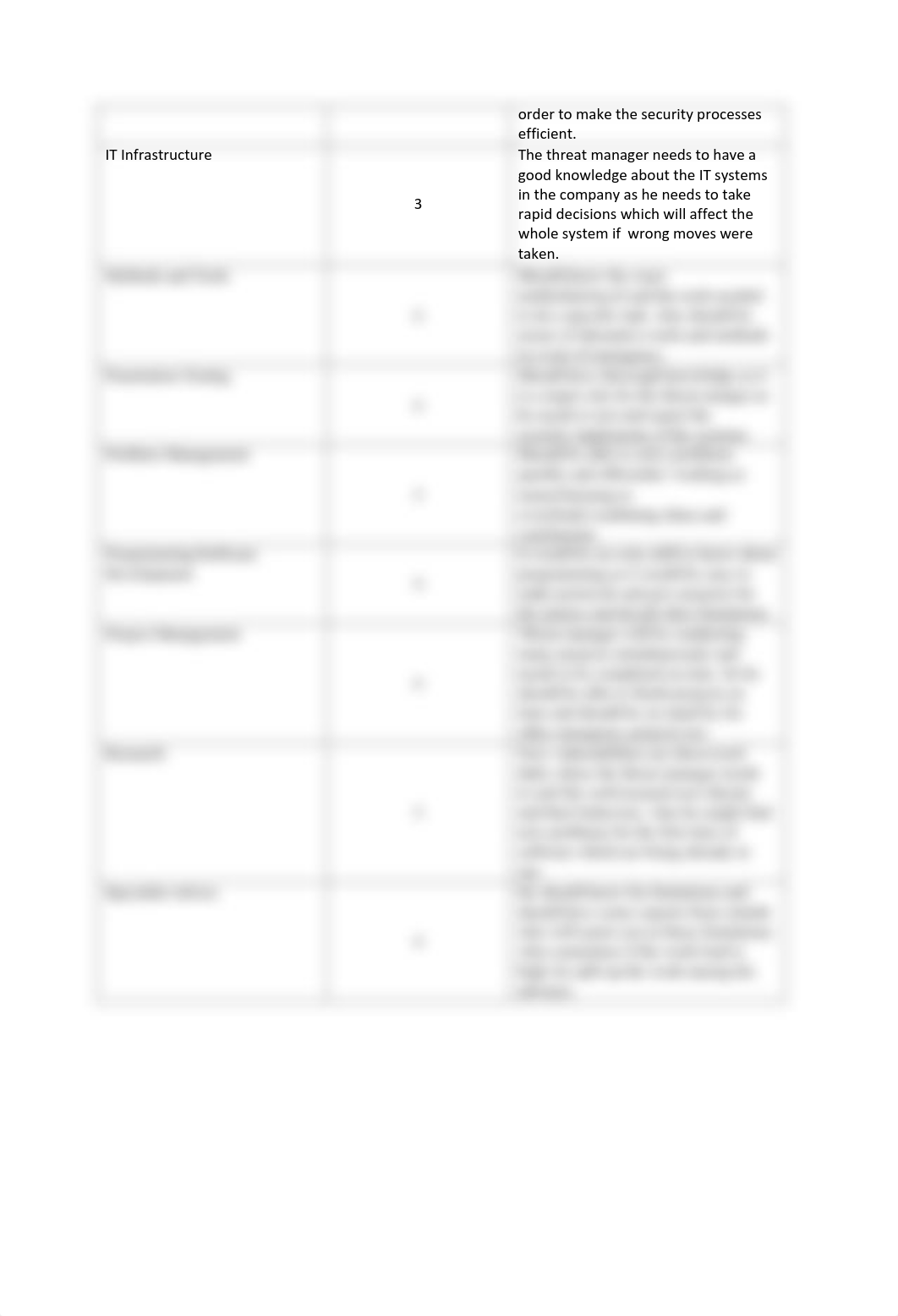 SFIA Skills Assessment.pdf_d9qvigte5kz_page2