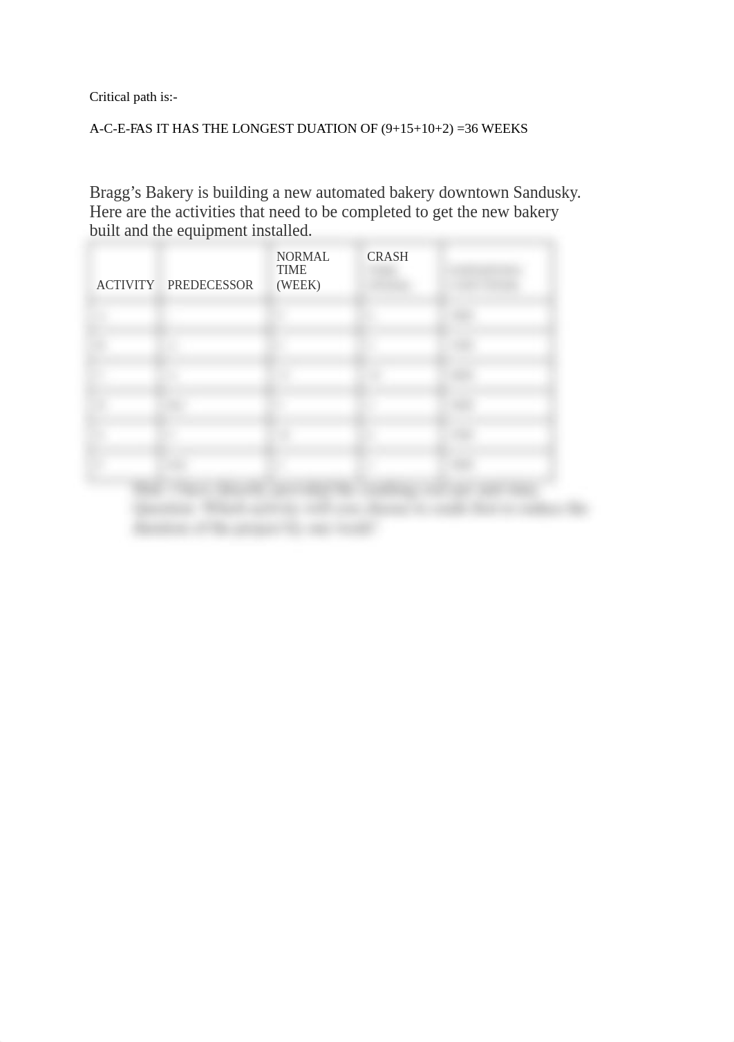 Critical path is.docx_d9qwx1xkam4_page1