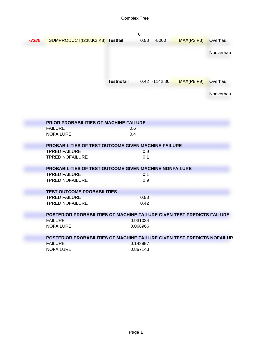 Ch 7 Decision Tree Class.xls_d9r7fub6ti0_page1