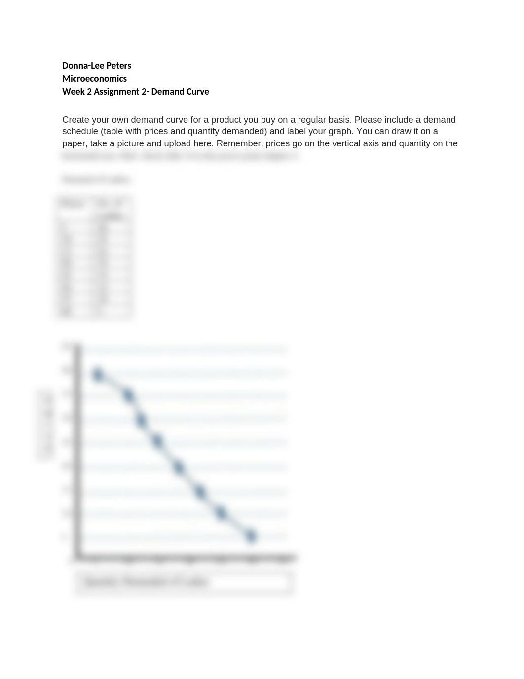 Microeconomics week 2 Assignment 2.docx_d9r8qpd7n7a_page1