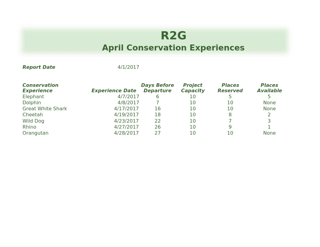 EX 5-April Sales.xlsx_d9rc2ci7ben_page1