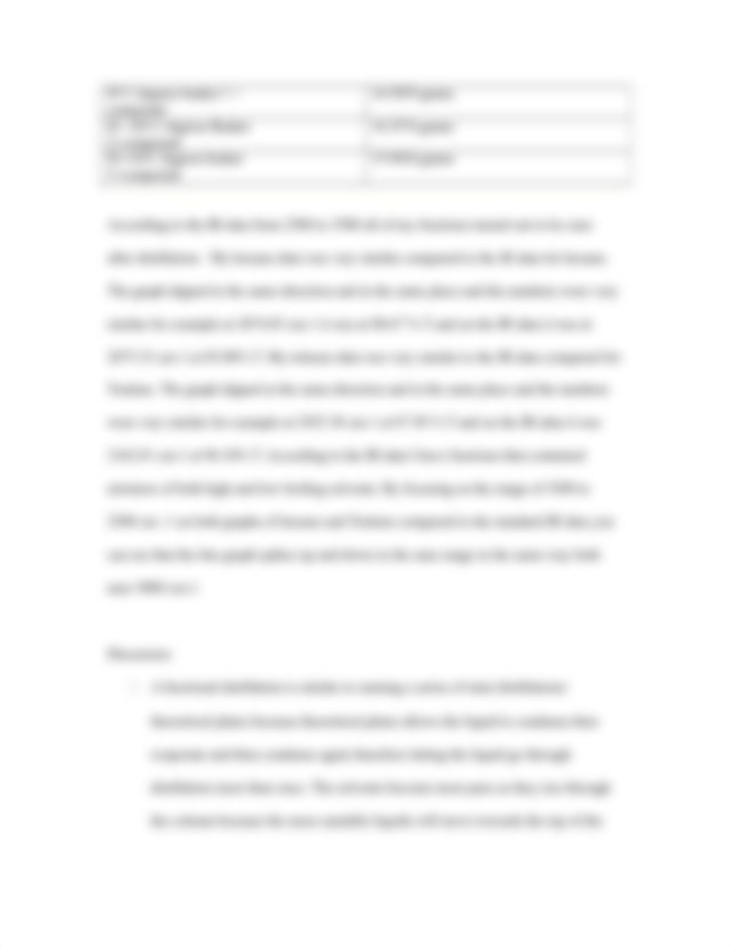 Distillation of a binary mixture lab report orgo 1_d9rcfxkccvs_page3