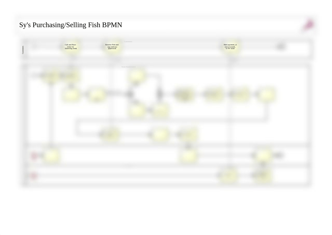 Sy's Purchasing_Selling Fish BPMN.pdf_d9rdut4mns2_page1