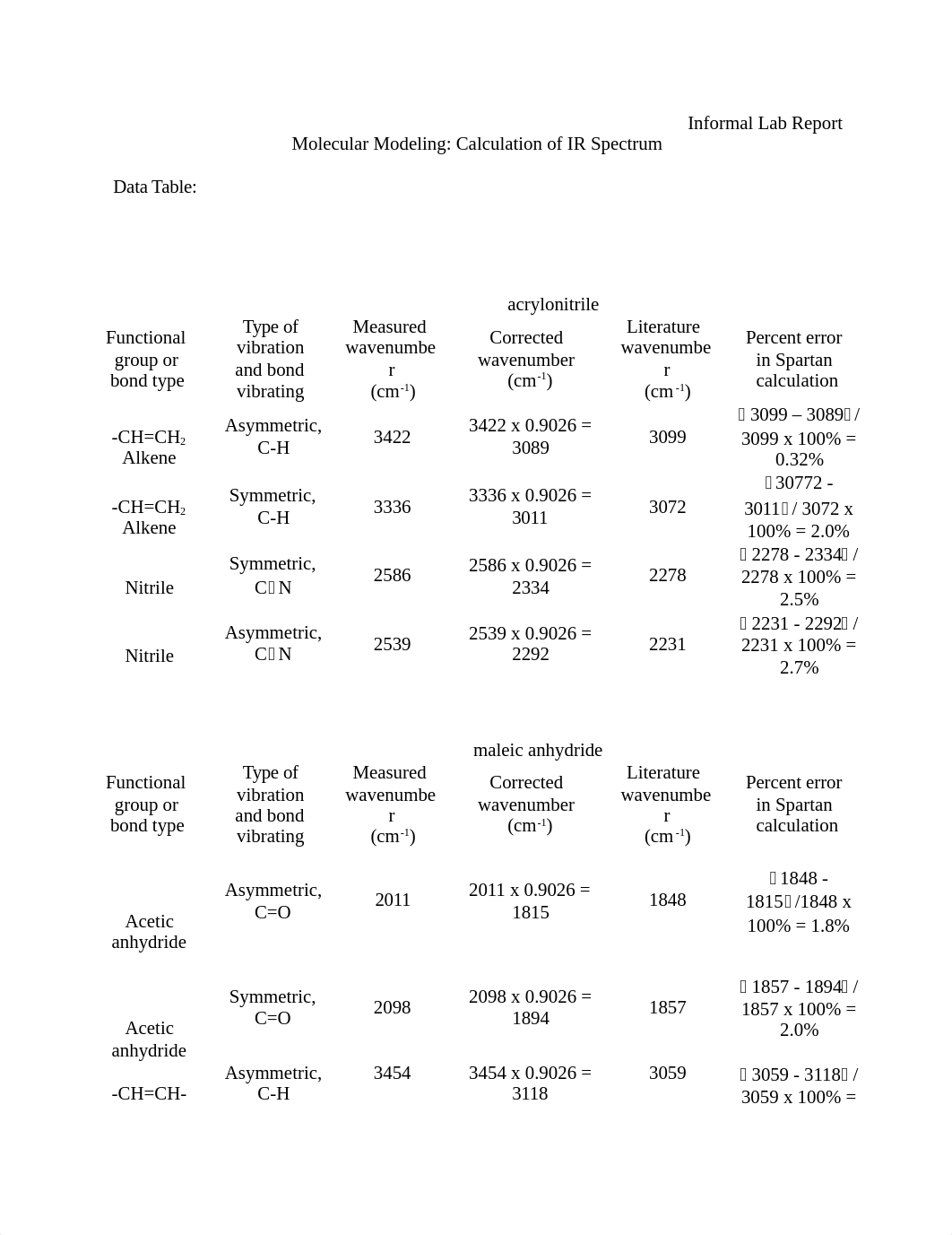 Informal lab report - chem280B - Spartan IR spec copy.docx_d9rfsm0dr85_page1