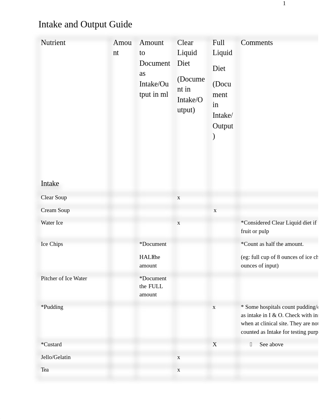 Intake+and+Output+Guide-3.docx_d9rgor0mqbd_page1