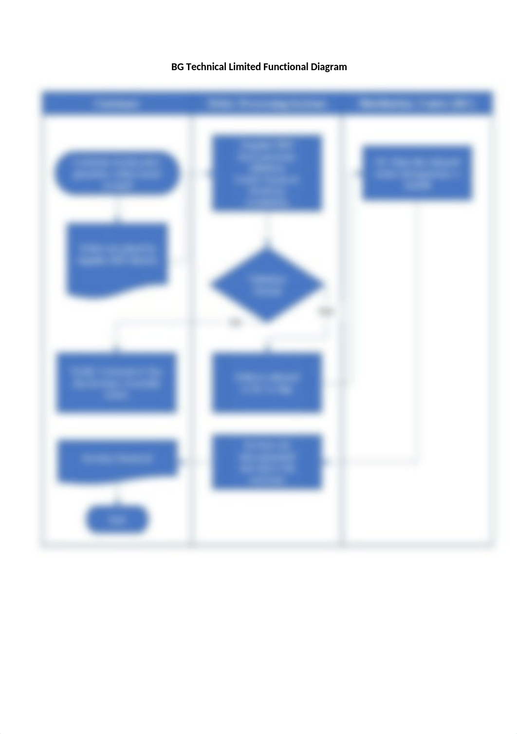 OPM6090 Milestone2 BG Technical Limited Functional Diagram.docx_d9rgxuolf4j_page1