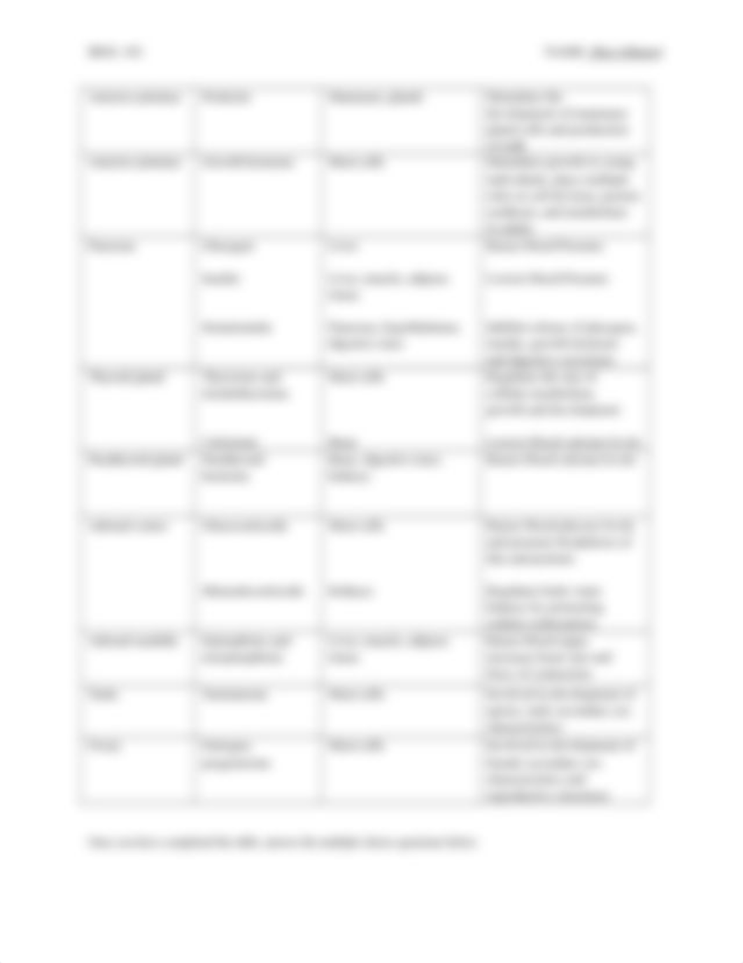 Endocrine System Worksheet SP2021.docx_d9rmyel2i7b_page3