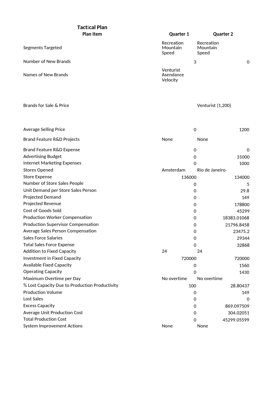 TacticalPlan-Q4.xlsx_d9rs2lc6k3r_page1