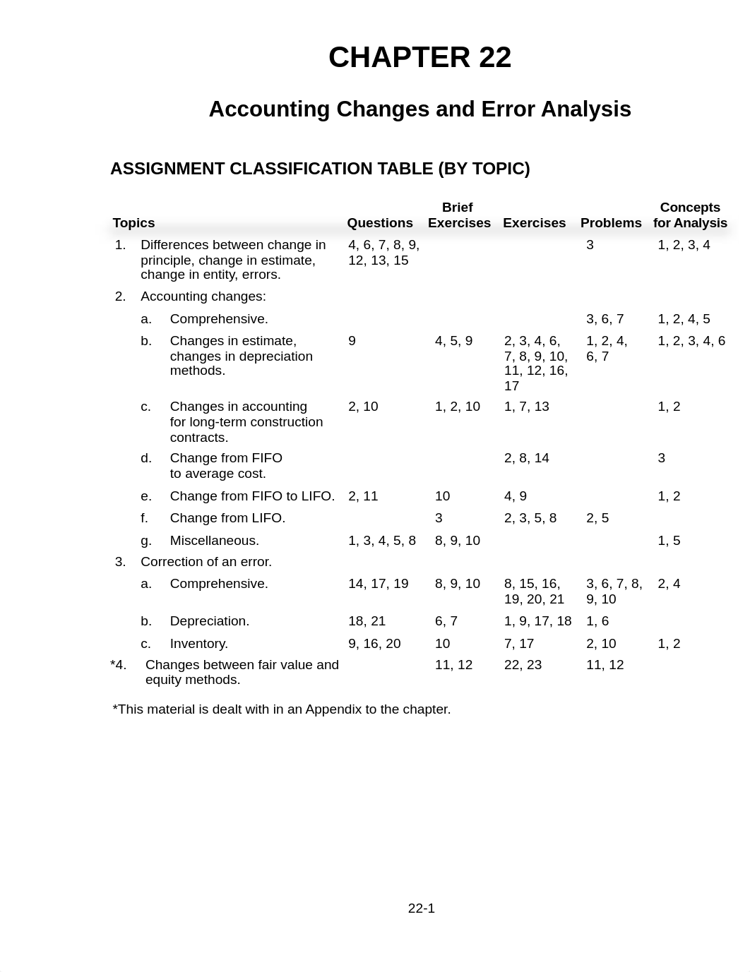 chap22solutions_d9s1kgwuiyg_page1