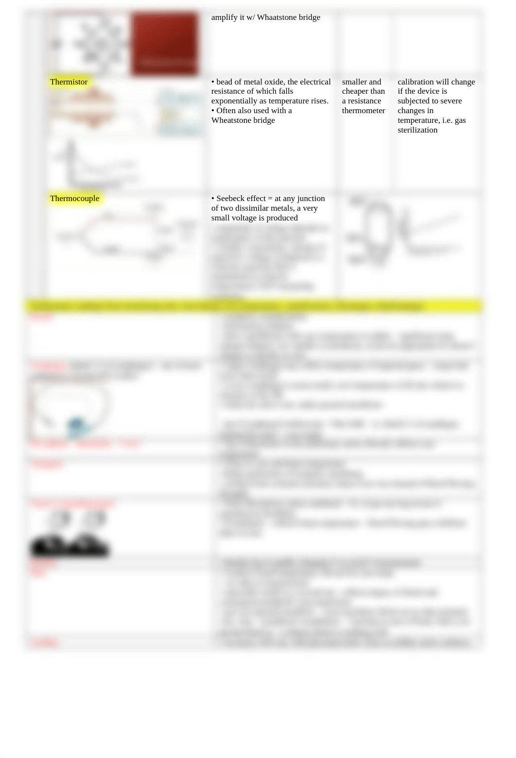 NSG541_Notes_4.1-4.3_Heat, Hypothermia, Humidification_FINAL.docx_d9s806h6th7_page2