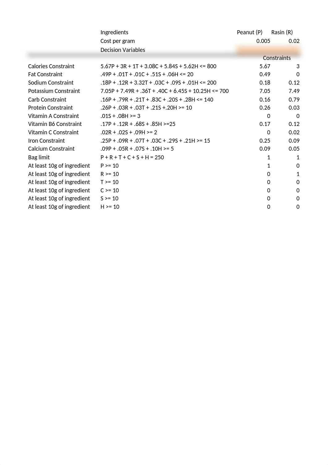 Final Snack Mix.xlsx_d9sa4pqr305_page1