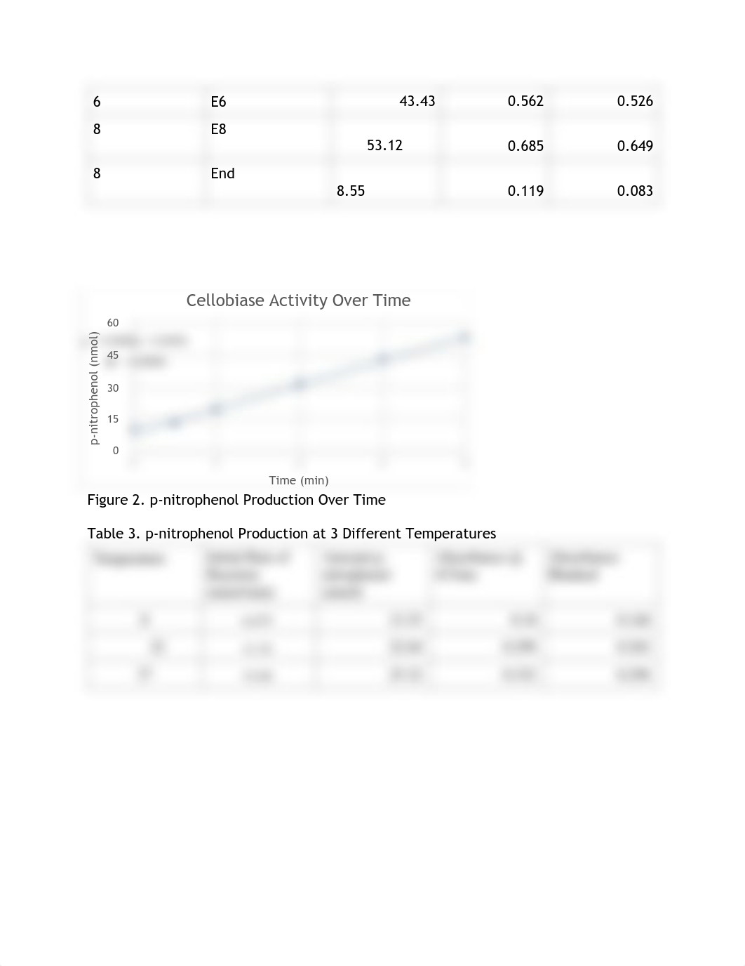 nitrophenol lab .pdf_d9so9nn3ajs_page2