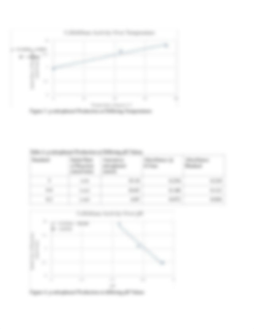 nitrophenol lab .pdf_d9so9nn3ajs_page3