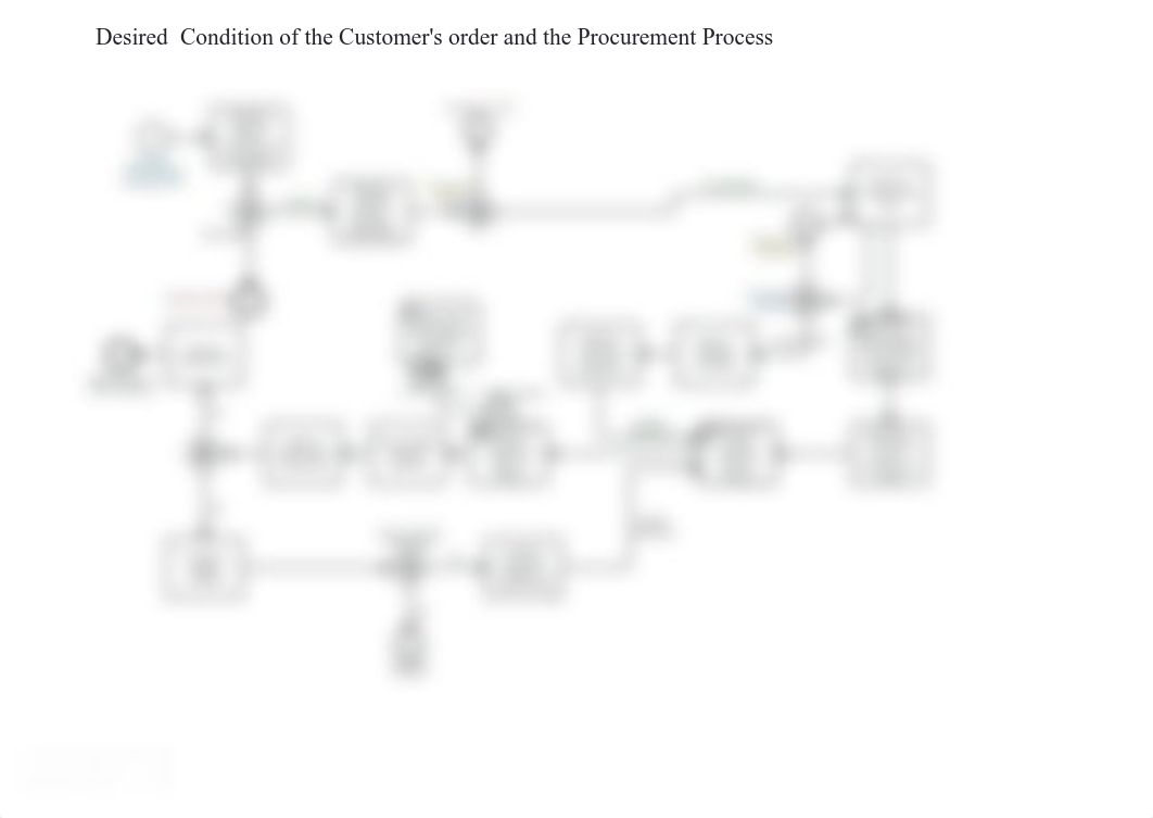 BPMN Analysis A3_Report_ Business Process Assignment.pdf_d9su1n22ihu_page3