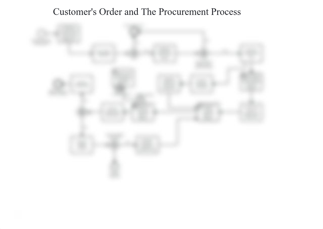 BPMN Analysis A3_Report_ Business Process Assignment.pdf_d9su1n22ihu_page2